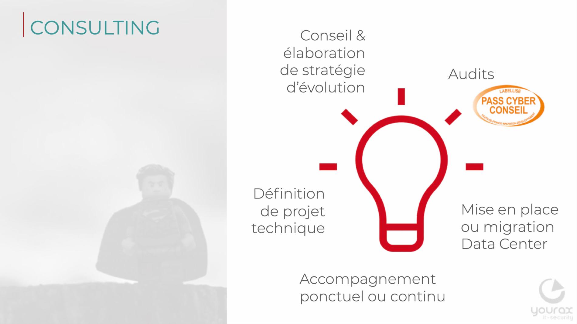 Image d'illustration du métier CONSULTING