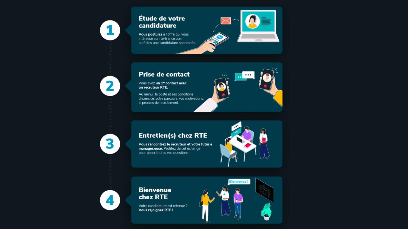 Image d'illustration de l'actualité RTE recrute, rejoignez-nous !