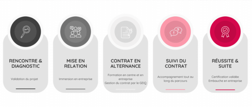 Image d'illustration de l'entreprise Alternance & Handicap