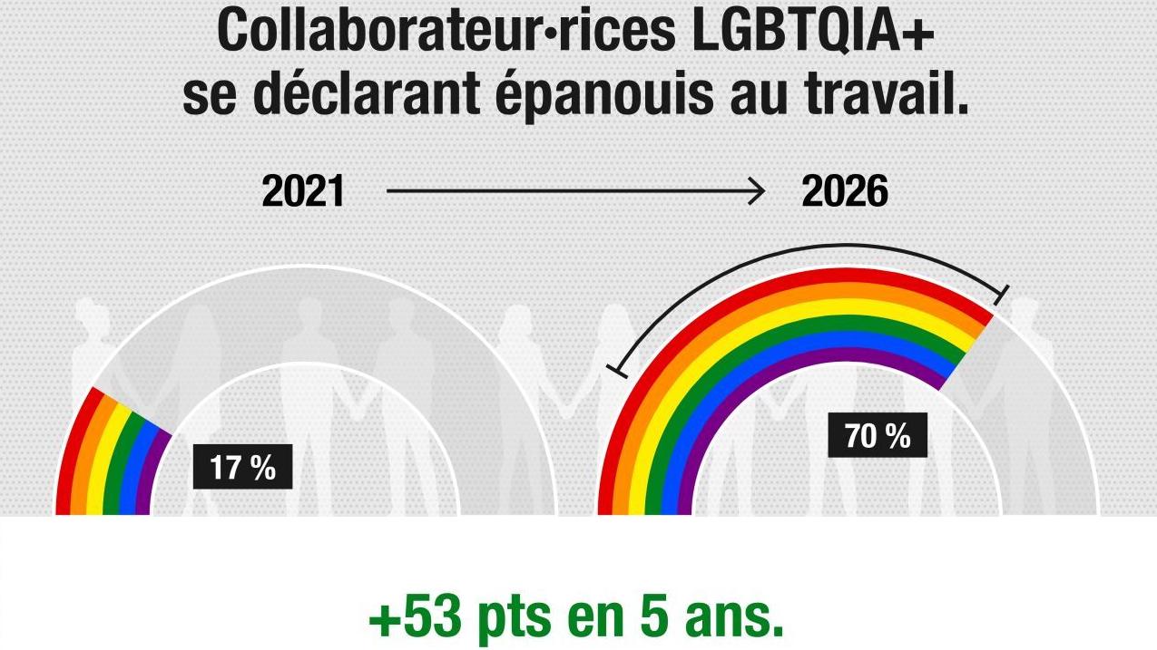 Image d'illustration de l'actualité Mardis des Fiertés #1 | Mesurer pour mieux agir