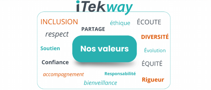 Image d'illustration de l'entreprise iTekway
