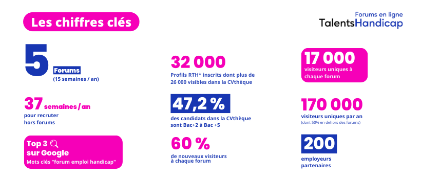 Image d'illustration de l'entreprise TALENTS HANDICAP